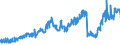 Indicator: Exports of: Services: Transfers Under U.S. Military Agency Contracts (DISCONTINUED)