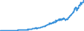 Indicator: Exports of: Services (DISCONTINUED)