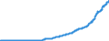 Indicator: Exports of: Other Private Services (DISCONTINUED)