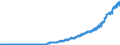 Indicator: Exports of: Other Private Services (DISCONTINUED)