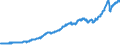 Indicator: Exports of: Other Transportation Services (DISCONTINUED)