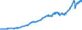 Indicator: Exports of: Other Transportation Services (DISCONTINUED)