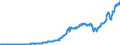 Indicator: Exports of: Services: Passenger Fares (DISCONTINUED)