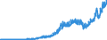 Indicator: Exports of: Services: Passenger Fares (DISCONTINUED)