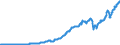 Indicator: Exports of: Services: Travel (DISCONTINUED)