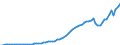 Indicator: Exports of: Services: Travel (DISCONTINUED)