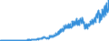 Indicator: Exports of: Services: Travel (DISCONTINUED)