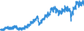 Indicator: Exports of: Goods: Manufactured Commodities for United States