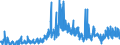 Indicator: Exports of: Goods: Non-Manufactured Commodities for Puerto Rico