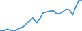 Indicator: Exports of: Goods