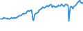Indicator: Exports of: Goods: General Merchandise: Automotive vehicles, parts, and engines