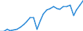 Indicator: Exports of: Goods: General Merchandise: Automotive vehicles, parts, and engines