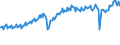 Indicator: Exports of: Goods: General Merchandise: Automotive vehicles, parts, and engines