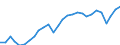 Indicator: Exports of: Goods: General Merchandise: Capital goods except automotive