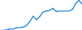 Indicator: Exports of: Goods: General Merchandise: Foods, feeds, and beverages