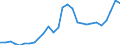 Indicator: Exports of: Goods: Nonmonetary gold