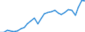 Indicator: Exports of: Goods: General merchandise