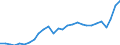 Indicator: Exports of: Goods: General Merchandise: Other general merchandise