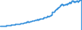 Indicator: U.S. Imports of: Services - Other Private Services (DISCONTINUED)