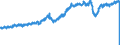 Indicator: U.S. Imports of: Services - Other Transportation (DISCONTINUED)