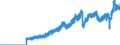 Indicator: U.S. Imports of: Goods by Customs Basis from Canada