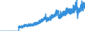 Indicator: U.S. Imports of: Goods by Customs Basis from France