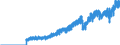 Indicator: U.S. Imports of: Goods by Customs Basis from Germany