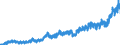 Indicator: U.S. Imports of: Goods by Customs Basis from South Korea