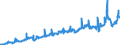 Indicator: U.S. Imports of: Services: Charges for the Use of Intellectual Property, not included elsewhere