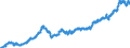 Indicator: U.S. Imports of: Services: Financial Services