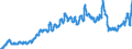 Indicator: U.S. Imports of: Services: Maintenance and Repair Services, not included elsewhere