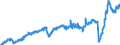 Indicator: U.S. Imports of: Services: Transport