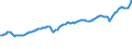 Indicator: Imports of: Goods: General Merchandise: Capital goods except automotive