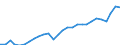 Indicator: Imports of: Goods: General Merchandise: Capital goods except automotive