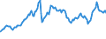 Indicator: Imports of: Goods: General Merchandise: Industrial supplies and materials