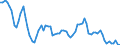 Indicator: U.S. Dollars to U.K. Pound Sterling Spot Exchange Rate: 