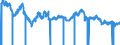 Indicator: U.S. Dollars to U.K. Pound Sterling Spot Exchange Rate: 