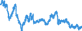 Indicator: U.S. Dollars to U.K. Pound Sterling Spot Exchange Rate: 