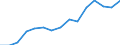 Indicator: Population Estimate,: by Sex, Total Population (5-year estimate) in Benton County, TN