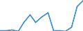 Indicator: Population Estimate,: Total, Not Hispanic or Latino, Asian Alone (5-year estimate) in Benton County, TN