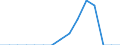 Indicator: Population Estimate,: Total, Hispanic or Latino, Asian Alone (5-year estimate) in Benton County, TN