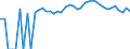 Indicator: 90% Confidence Interval: Upper Bound of Estimate of Related Children Age 5-17 in Families in Poverty for Benton County, TN