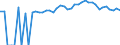 Indicator: 90% Confidence Interval: Upper Bound of Estimate of Percent of People of All Ages in Poverty for Benton County, TN