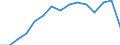 Indicator: Population Estimate,: by Sex, Total Population (5-year estimate) in Carroll County, TN