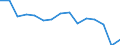 Indicator: Population Estimate,: Total, Not Hispanic or Latino, Black or African American Alone (5-year estimate) in Carroll County, TN