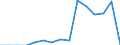 Indicator: Population Estimate,: Total, Not Hispanic or Latino, Native Hawaiian and Other Pacific Islander Alone (5-year estimate) in Carroll County, TN