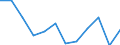 Indicator: Population Estimate,: Migration Flow (5-year estimate) for Carroll County, TN (DISCONTINUED)