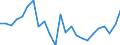 Indicator: Gross Domestic Product:: Private Goods-Producing Industries in Carroll County, TN