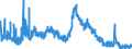 Indicator: Unemployed Persons in Carroll County, TN: 