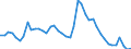 Indicator: Unemployed Persons in Carroll County, TN: 